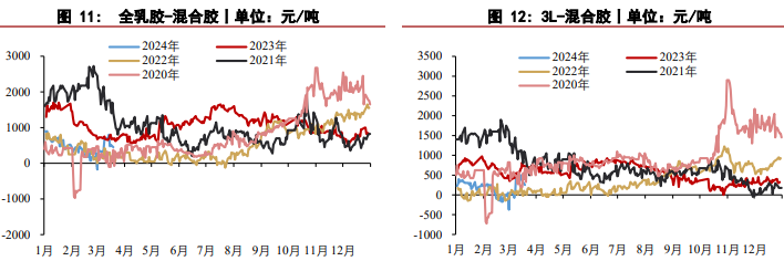 （2025年1月9日）今日天然橡胶期货最新价格行情查询