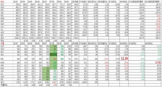 粕类：阿根廷天气干旱 关注周五USDA报告
