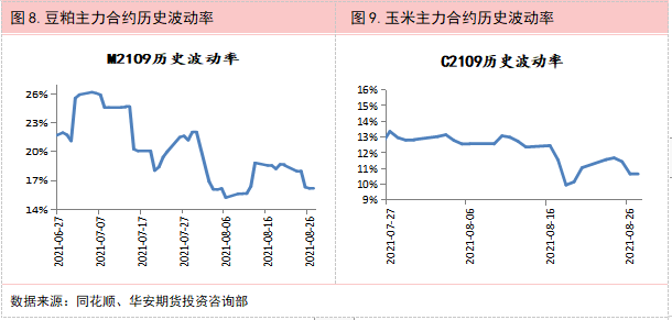市场无明显驱动 玉米震荡运行