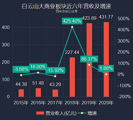年前备货有序进行 红枣价格上方存在套保压力