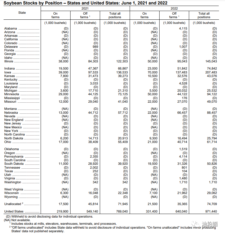 粕类：阿根廷天气干旱 关注周五USDA报告
