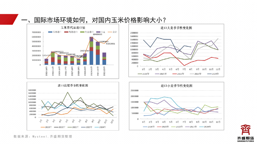 市场无明显驱动 玉米震荡运行