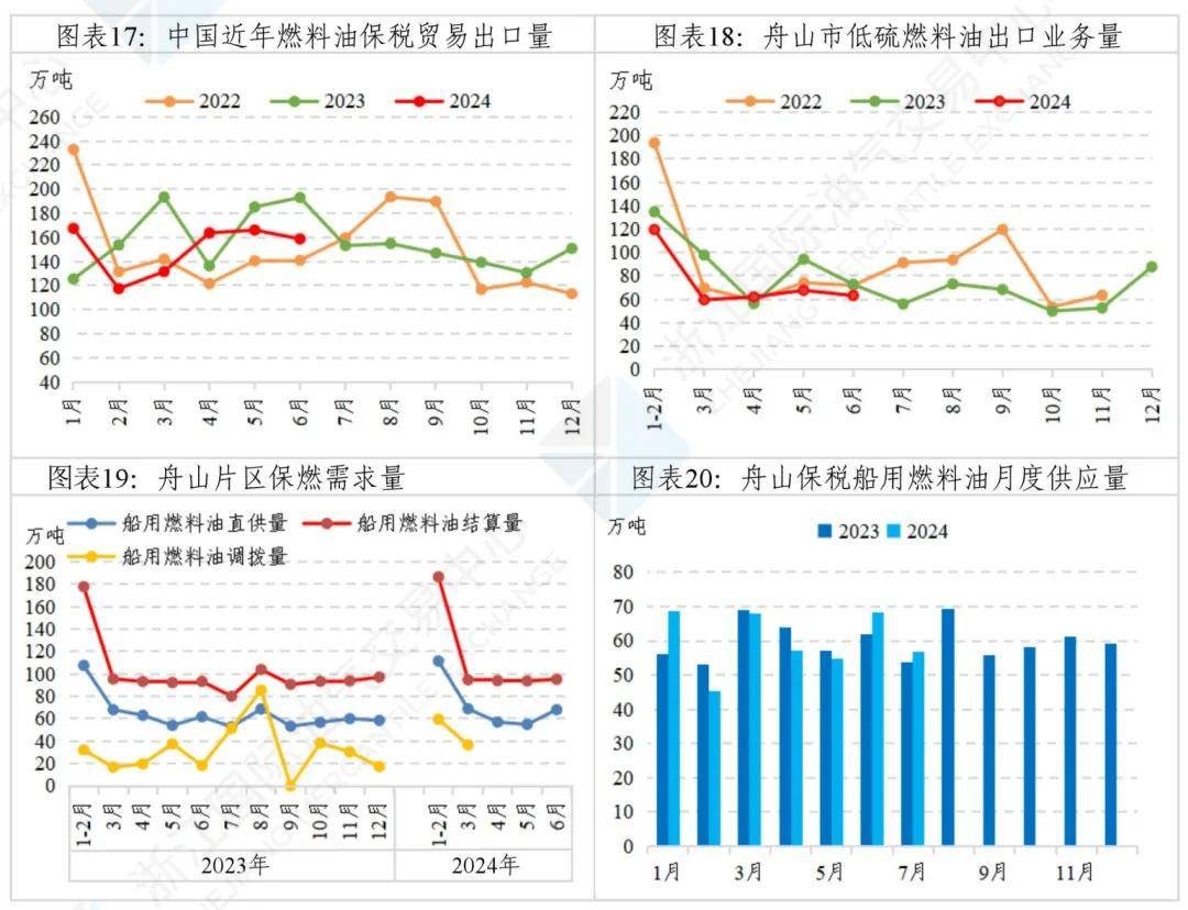 燃料油：原油震荡调整高低硫燃油走势分化