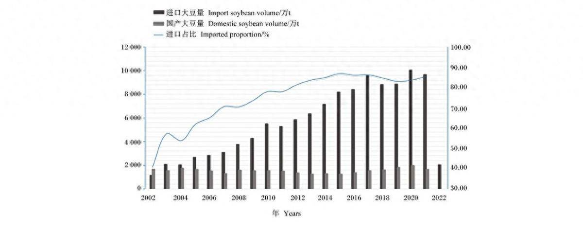 豆油库存仍处在绝对高位 USDA南美产量预期较高