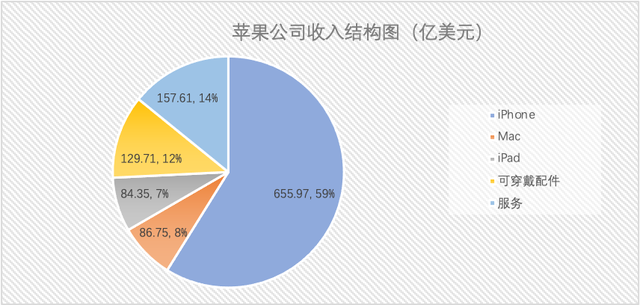 消费压力仍然较大 苹果价格承压较为明显