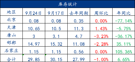 旺季提振力度或有不足 红枣期价偏弱震荡运行