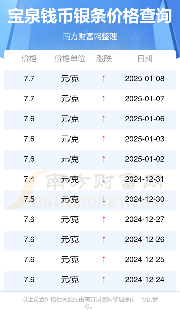 2025年1月9日白油价格行情今日报价查询