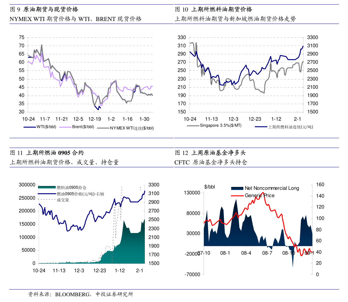 纺企原料维持逢低采购 棉花维持区间震荡运行