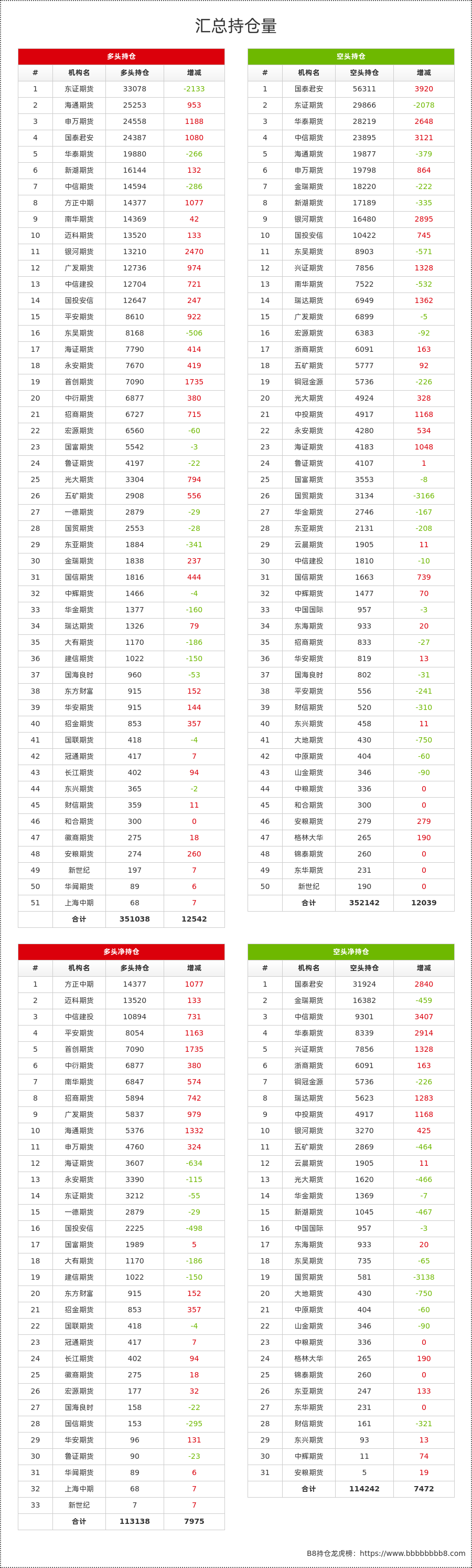 1月9日玉米期货持仓龙虎榜分析：多方进场情绪弱于空方