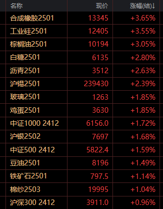 印尼未能如期执行B40政策 菜籽油期价维持偏弱震荡