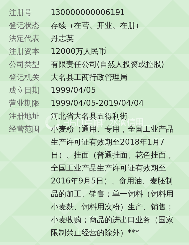 2025年1月9日最新工业面粉价格行情走势查询