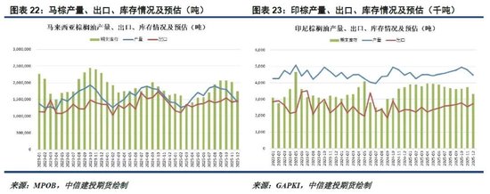 印尼未能如期执行B40政策 菜籽油期价维持偏弱震荡