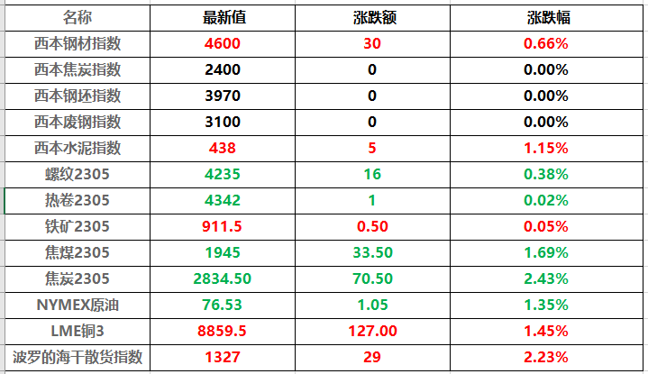 2025年1月9日焦炭价格行情最新价格查询