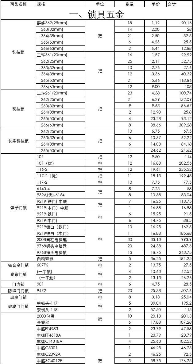 【库存】1月9日山东轮胎企业库存天数为41.32天