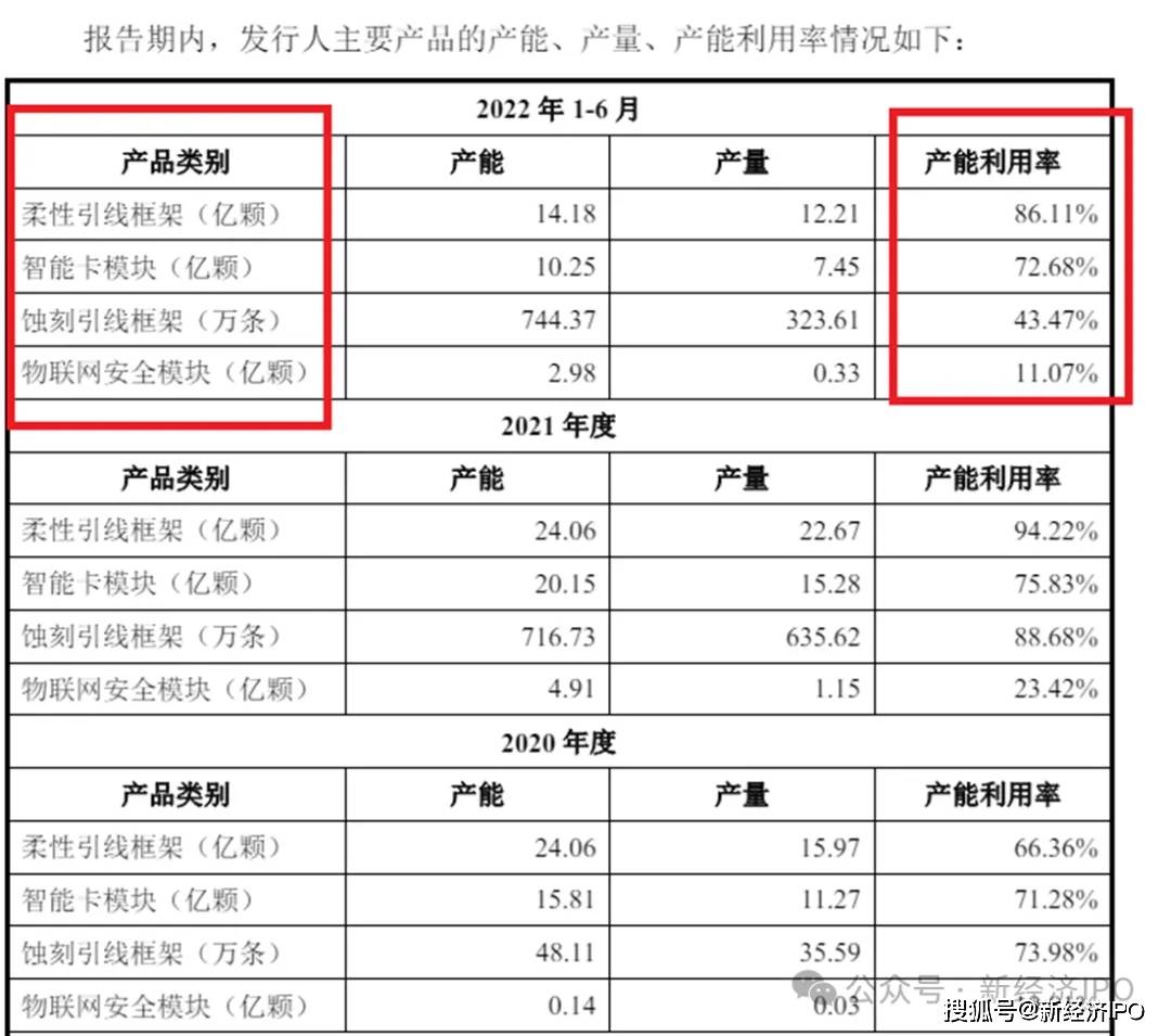 1月9日轮胎产能利用率数据