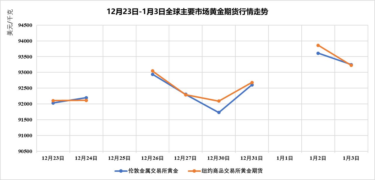 （2025年1月10日）今日天然橡胶期货最新价格行情查询