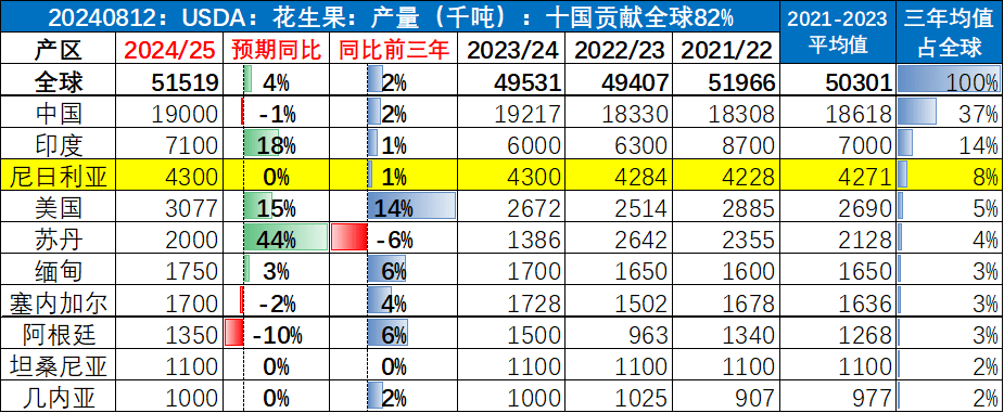 （2025年1月10日）今日花生期货最新价格查询