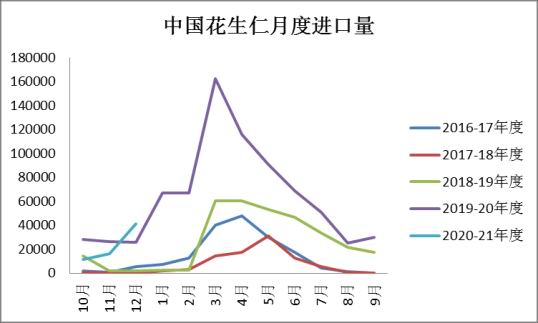 （2025年1月10日）今日花生期货最新价格查询