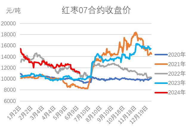 （2025年1月10日）今日红枣期货价格行情查询