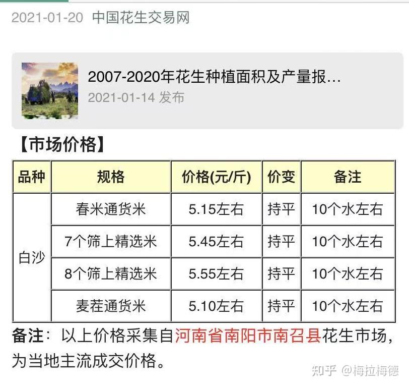 （2025年1月10日）今日花生期货最新价格查询