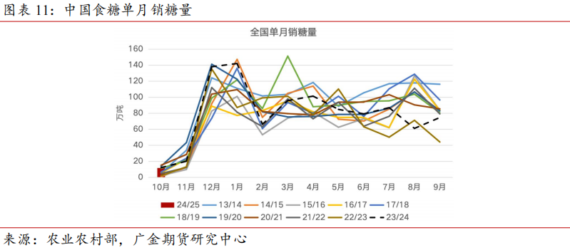 （2025年1月10日）白糖期货价格行情今日报价