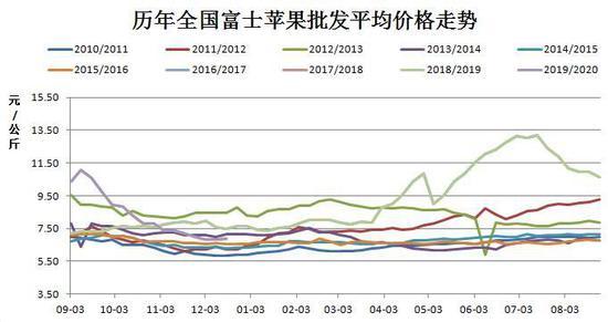 （2025年1月10日）今日苹果期货最新价格查询