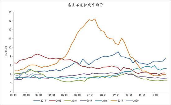 （2025年1月10日）今日苹果期货最新价格查询