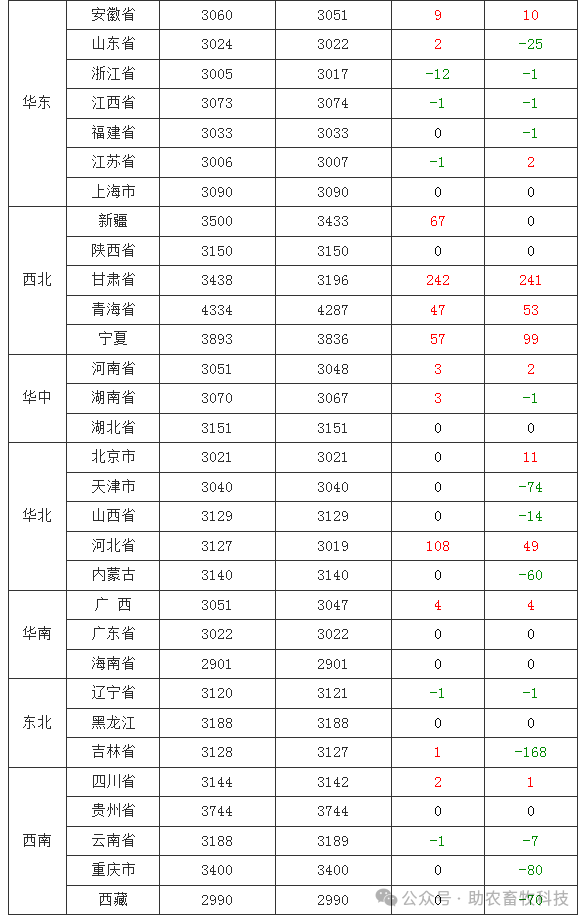 （2025年1月10日）今日玉米期货和美玉米最新价格查询