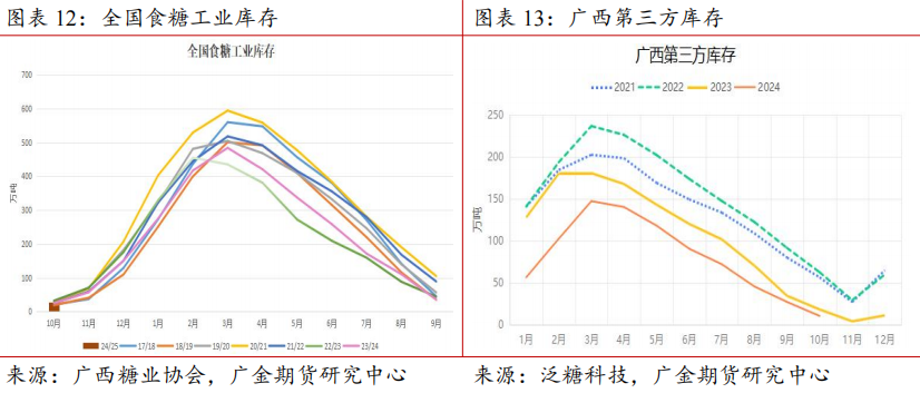 （2025年1月10日）白糖期货价格行情今日报价