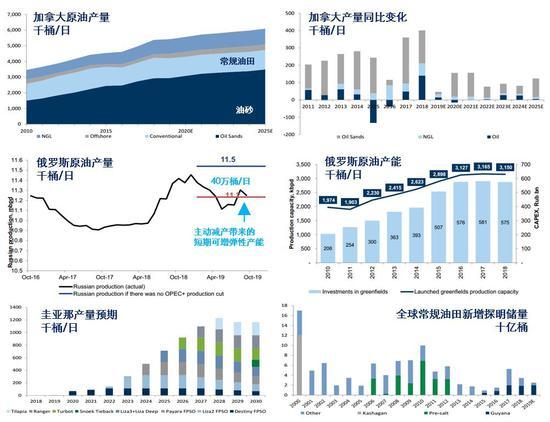 （2025年1月10日）美国纽约原油期货最新行情价格查询