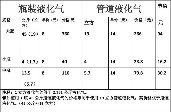 （2025年1月10日）今日液化石油气期货最新价格行情查询