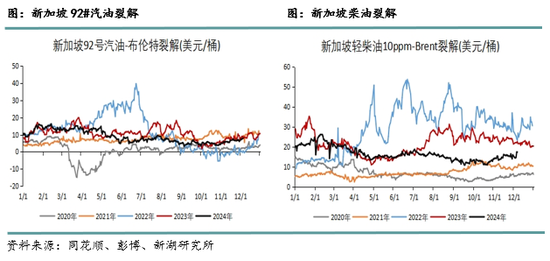 （2025年1月10日）今日低硫燃料油期货最新价格行情查询