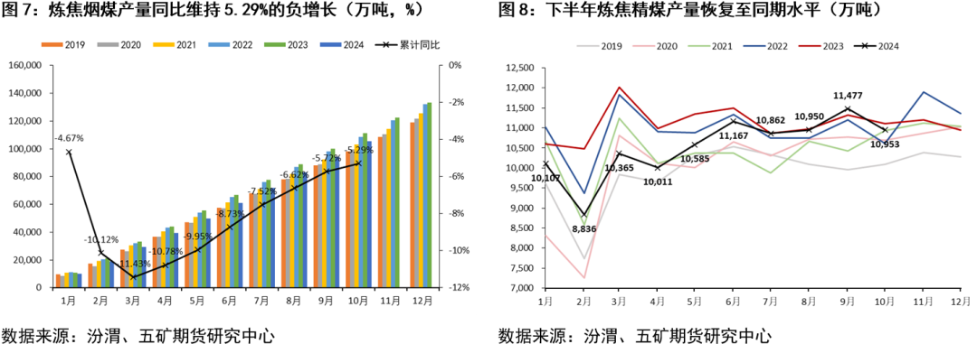 （2025年1月10日）今日焦煤期货最新价格行情查询