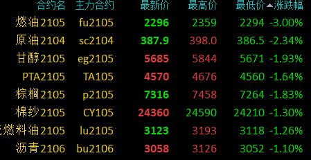 （2025年1月10日）今日美燃油期货最新价格