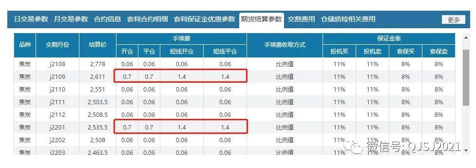 （2025年1月10日）今日焦炭期货最新价格行情查询