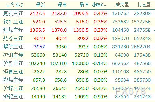 （2025年1月10日）今日焦炭期货最新价格行情查询