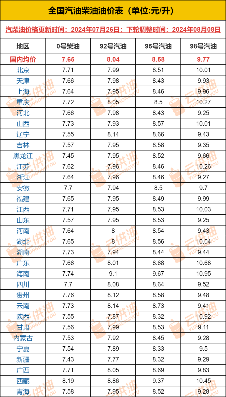 2025年1月10日今日柴油价格最新行情消息