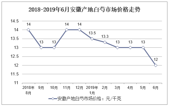 2025年1月10日最新煤质粉末活性炭价格行情走势查询