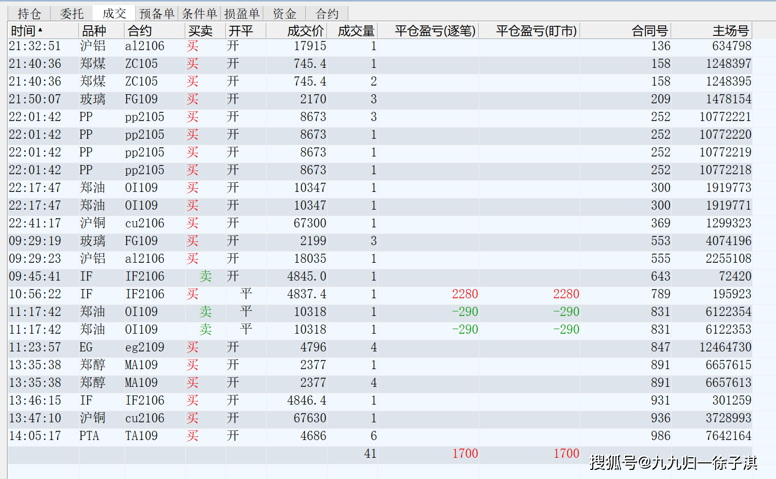 1月10日收盘橡胶期货资金流出1.19亿元