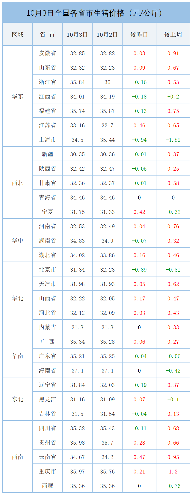 2025年1月10日今日生猪价格最新行情走势