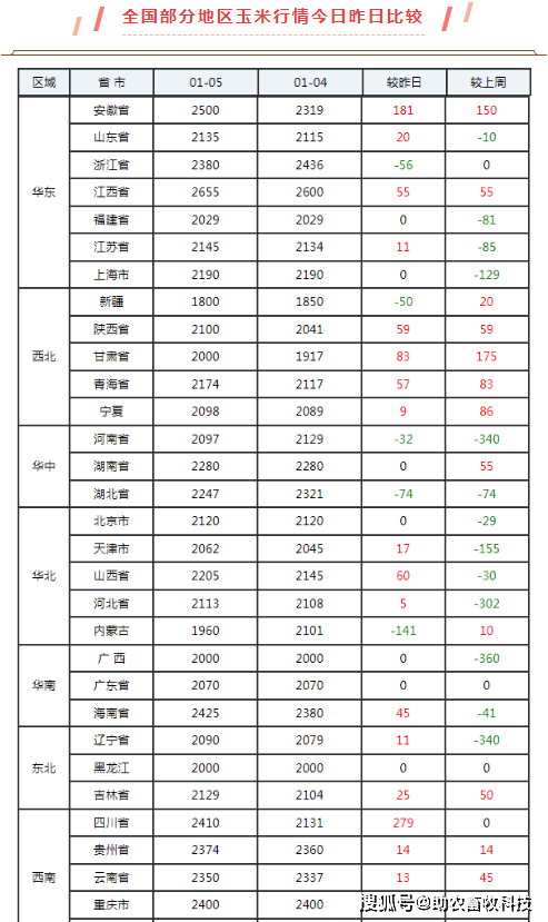 2025年1月10日鸡蛋报价最新价格多少钱