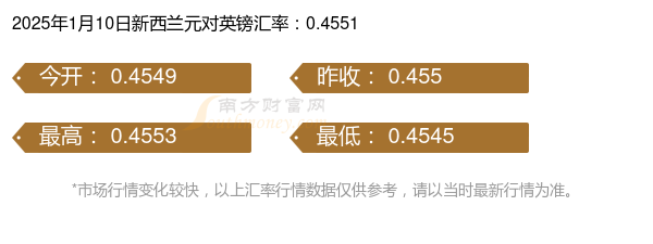 2025年1月10日松香报价最新价格多少钱