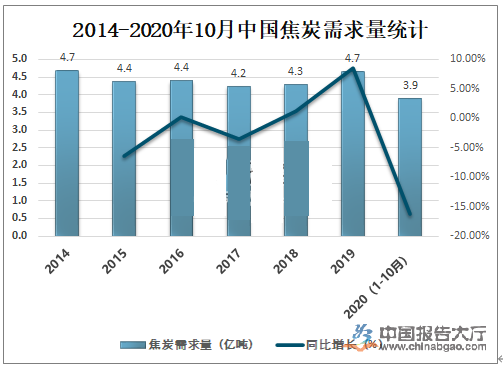 2025年1月10日焦炭报价最新价格多少钱