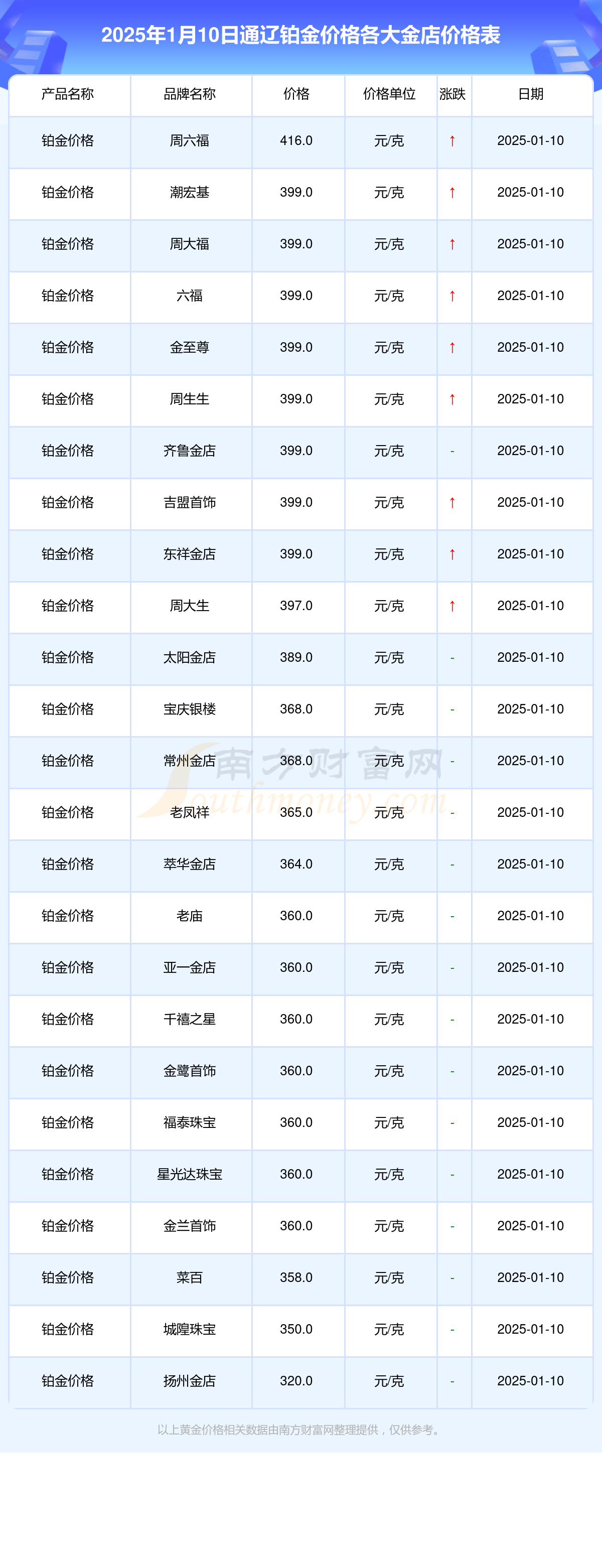 2025年1月10日今日冰晶石价格最新行情消息