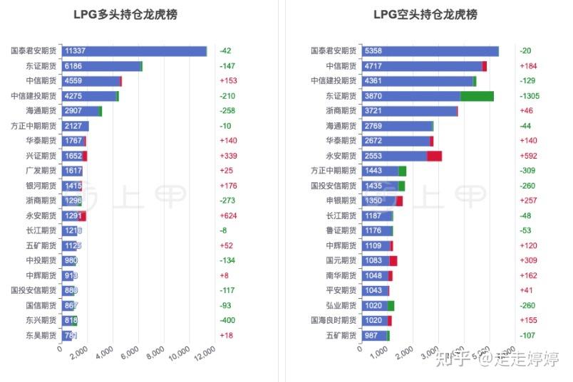 1月10日燃料油期货持仓龙虎榜分析：东证期货增仓4938手多单