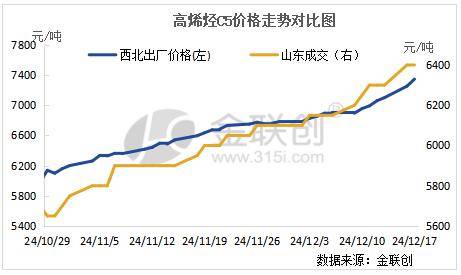 2025年1月10日汽油价格行情今日报价查询