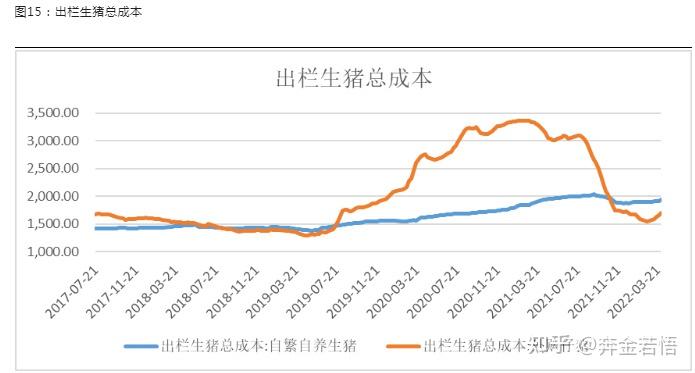 下游抵触高价收购 生猪终端需求接收乏力