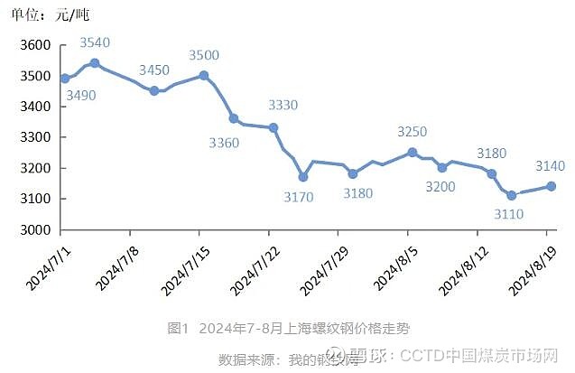 2025年1月11日今日煤质粉末活性炭价格最新行情走势