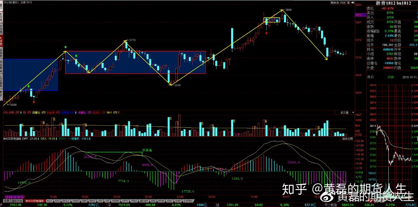 2025年1月11日最新白糖价格行情走势查询