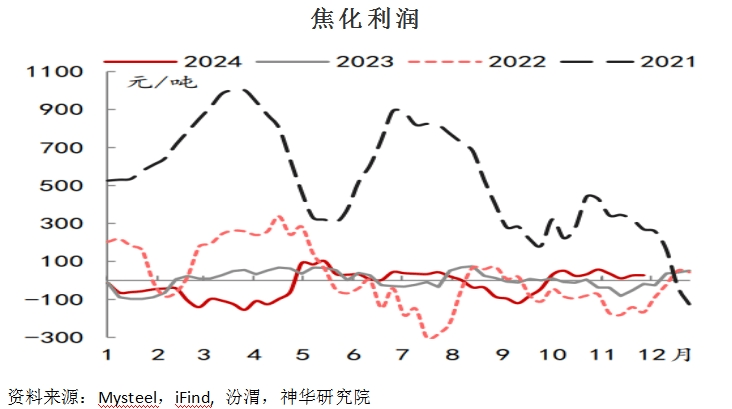 2025年1月11日最新焦炭价格行情走势查询